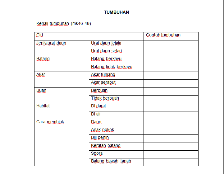 RINGKASAN BUKU TEKS SAINS - SUMBER GURU KSSR