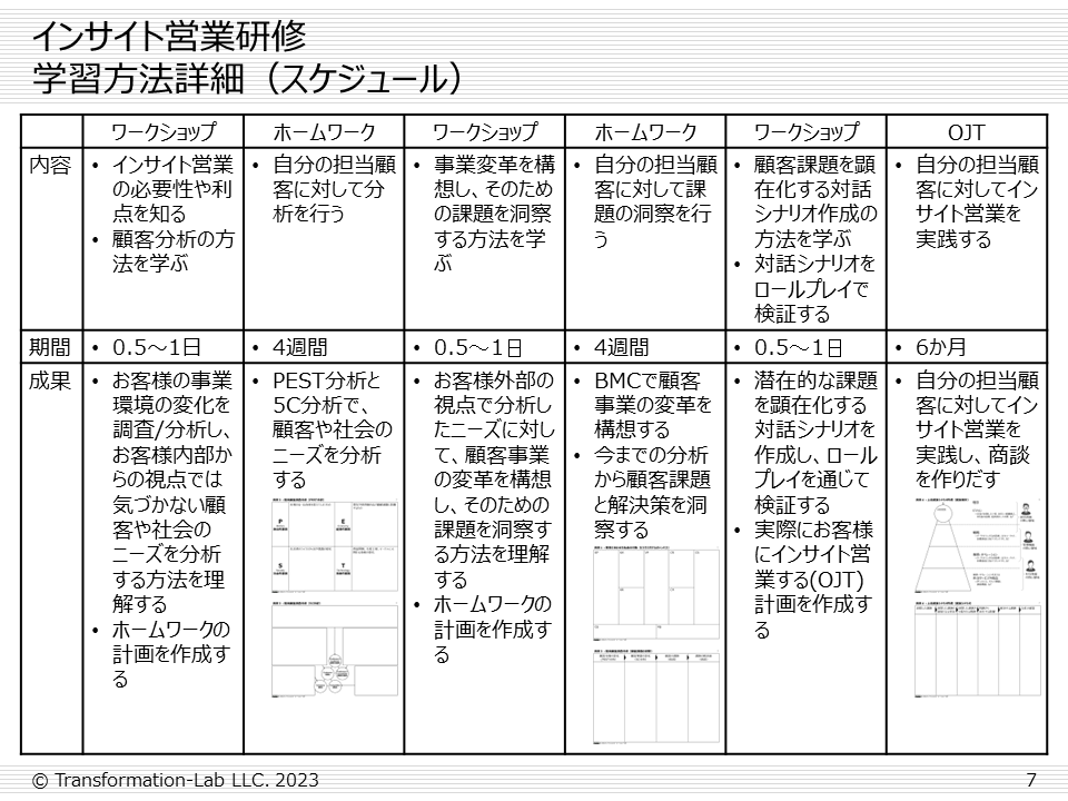 インサイト営業（インサイトセールス）研修