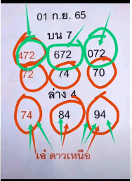 1/09/2022 3UP VIP Down Total Open Paper Thailand Lottery- Thailand Lottery 100% sure number 1/09/2022