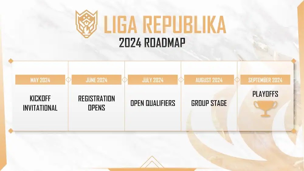 Liga Republika 2024 Tournament Roadmap