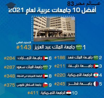 أفضل الجامعات العربية