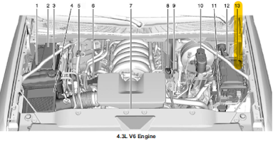 Engine Compartment Fuse Block Location