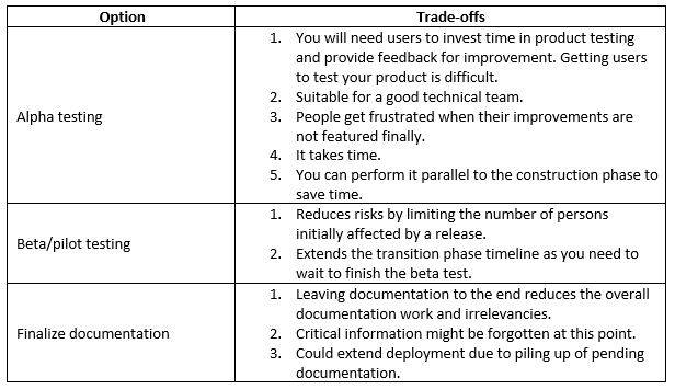 Project Management Methodologies, Project Management Exam Prep, Project Management Preparation, Project Management Career, Project Management Study Material, Project Management Certification