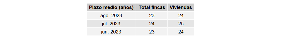 indicadores_hipotecas_España_ago23_1 Francisco Javier Méndez Lirón