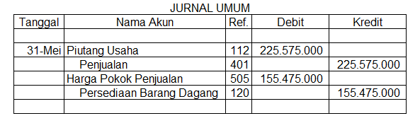 Jurnal umum