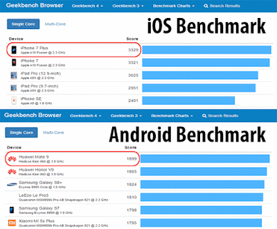 Alasan iPhone Jadi Smartphone Terbaik