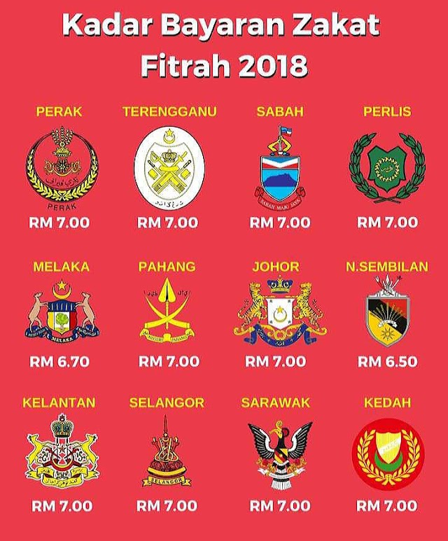 Kadar bayaran zakat fitrah 2018 mengikut negeri