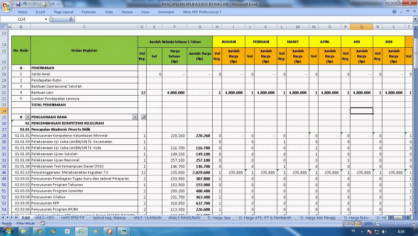 Contoh RKAS Sekolah SMP/MTs (Rencana Kerja dan Anggaran 