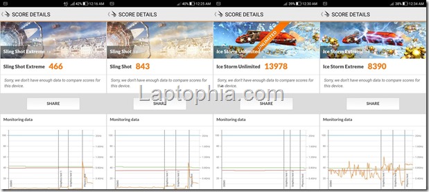 Benchmark 3DMark Asus Zenfone 4 Selfie Pro ZD552KL