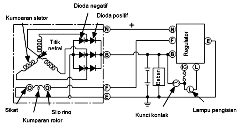 Wiring Diagram Sistem Pengisian