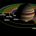 The Satellites of Jupiter,The Rings and Moons
