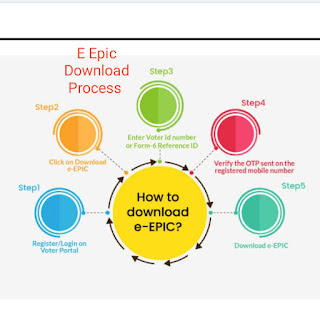 How To Download e-EPIC Online