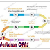 Berikut Ini Alur Atau Cara Pendaftaran CPNS Dalam Portal SSCASN 2019 2020