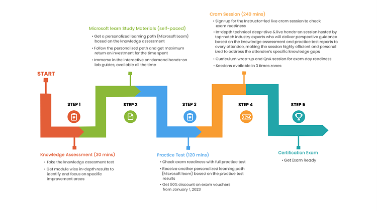 Microsoft Azure CLX, Azure Career, Azure Skills, Azure Jobs, Azure Certification, Azure Preparation, Azure Study