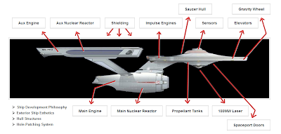 Build the Enterprise explanation diagram