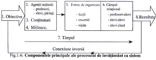 Pedagogie Cu Elemente De Psihologie și De Sociologie Educațională