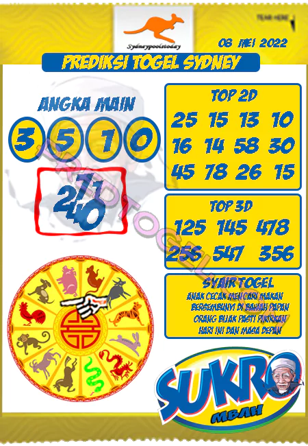 Prediksi Sdy Mbah Sukro Hari Ini Jitu 08 Mei 2022