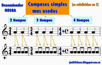 Clasificación de compases y Compases Simples | Clases simples de ...