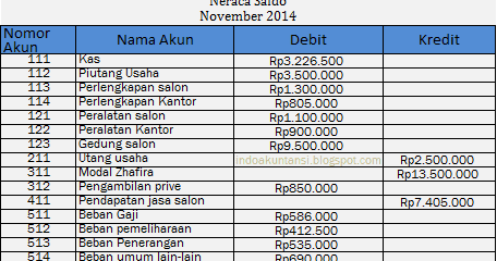 Contoh Neraca Saldo - Gambar Con