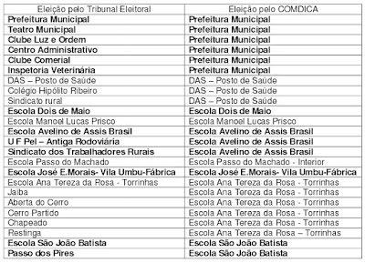 SAIBA OS LOCAIS DE VOTAÇÃO - Conselheiros tutelares serão escolhidos neste domingo