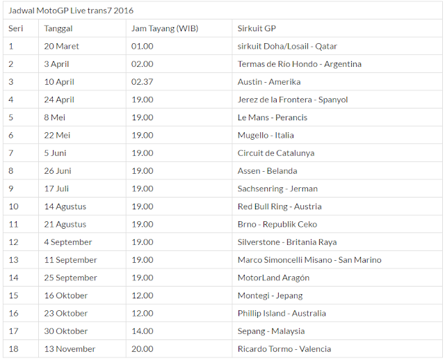 JADWAL KESELURUHAN LIVE MOTO GP SELAMA TAHUN 2016