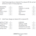 Physical And Chemical Changes Worksheet