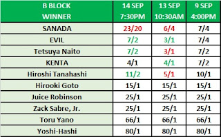 G1 Climax 30 B Block Winner