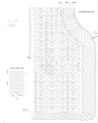 crochet patterns, crochet cardigan, crochet shrug, crochet bolero, lacy crochet cardigan pattern, crochet cardigan youtube, chunky crochet cardigan pattern free, crochet cardigan pattern free, crochet blouse free diagram