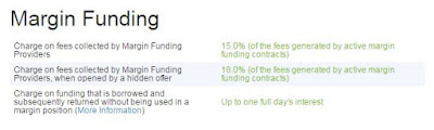 Bitfinex - Margin Funding Fees