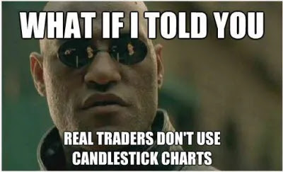 candlestick-charts-meme