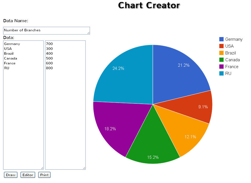 Programa para hacer graficos estadisticos online