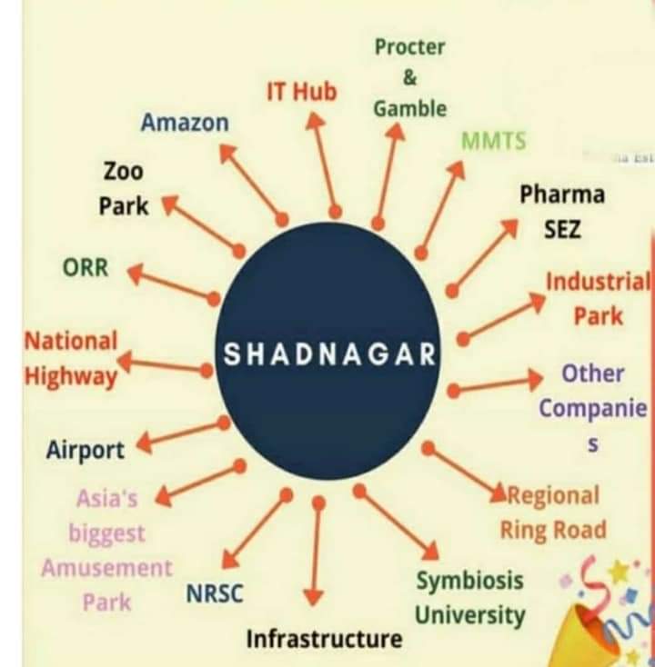 DTCP&Rera Approved Open Plots In Shadnagar, Yadagirigutta,Shadshivpet, Call Me 9346745816  SHADNAGAR PLOTS, OPEN PLOTS IN SHADNAGAR, PLOTS FOR SALE IN SHADNAGAR, SHADNAGAR LAND RATES, SHADNAGAR VENTURES, SHADNAGAR PLOTS RATES, SHADNAGAR OPEN PLOTS RATES, SHADNAGAR OPEN PLOTS VENTURES, DTCP APPROVED PLOTS IN SHADNAGAR, OPEN PLOTS FOR SALE IN SHADNAGAR, BUY PLOTS IN SHADNAGAR, PLOTS NEAR SHADNAGAR, SHADNAGAR LAND FOR SALE, SHADNAGAR PLOTS RATES BBG, SHADNAGAR PLOTS PRICE, BEST VENTURES IN SHADNAGAR, DTCP APPROVED LAYOUTS IN SHADNAGAR, SHADNAGAR HMDA APPROVED PLOTS, SHADNAGAR PLOTS COST, GATED COMMUNITY PLOTS IN SHADNAGAR, SHADNAGAR LAND PRICE, OPEN PLOTS NEAR SHADNAGAR, LAND FOR SALE IN SHADNAGAR HYDERABAD, PLOTS FOR SALE IN BUILDING BLOCKS SHADNAGAR, OPEN PLOTS AT SHADNAGAR, SHADNAGAR BBG,, OPEN PLOTS SHADNAGAR, SHADNAGAR PLOTS SALE, SHADNAGAR PROPERTY RATES, LAND VALUE IN SHADNAGAR, SHADNAGAR SURROUNDING DEVELOPMENTS, RESIDENTIAL PLOTS IN SHADNAGAR, LANDS IN SHADNAGAR, LAND RATES AT SHADNAGAR, MARKET VALUE OF LAND IN SHADNAGAR, SHADNAGAR OPEN PLOTS PRICE, SHADNAGAR BBG VENTURES, LAND RATES IN SHADNAGAR HYDERABAD, VENTURES NEAR SHADNAGAR, PLOTS FOR SALE NEAR SHADNAGAR, LAND RATES NEAR SHADNAGAR, SHADNAGAR HYDERABAD PLOTS, SHADNAGAR LAND COST, PROPERTY RATES IN SHADNAGAR HYDERABAD, VENTURES AT SHADNAGAR,, PLOTS IN SHAD NAGAR, PLOTS FOR SALE AT SHADNAGAR, OPEN LAND FOR SALE IN SHADNAGAR, PLOTS AT SHADNAGAR HYDERABAD, SHADNAGAR PLOTS BUILDING BLOCKS, OPEN PLOTS NEAR SHADNAGAR, LAND FOR SALE IN SHADNAGAR HYDERABAD, OPEN PLOTS AT SHADNAGAR, OPEN PLOTS SHADNAGAR, SHADNAGAR OPEN PLOTS PRICE,  hmda approved layouts in shadnagar, hmda open plots in shadnagar, hmda approved plots in shadnagar, hmda plots for sale in shadnagar, hmda approved layouts in shadnagar, hmda open plots in shadnagar, hmda approved plots in shadnagar, hmda plots for sale in shadnagar, hmda plots for sale in shadnagar, hmda plots near shadnaga, shadnagar hmda approved plots, plots for sale in shadnagar hmda, shadnagar open plots,