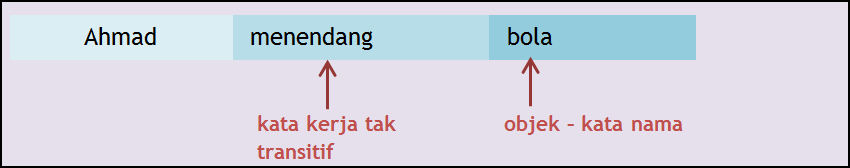 Penggolongan Kata: KATA KERJA