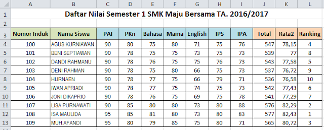 Cara Mudah Menentukan Ranking Kelas di Microsoft Excel 2010