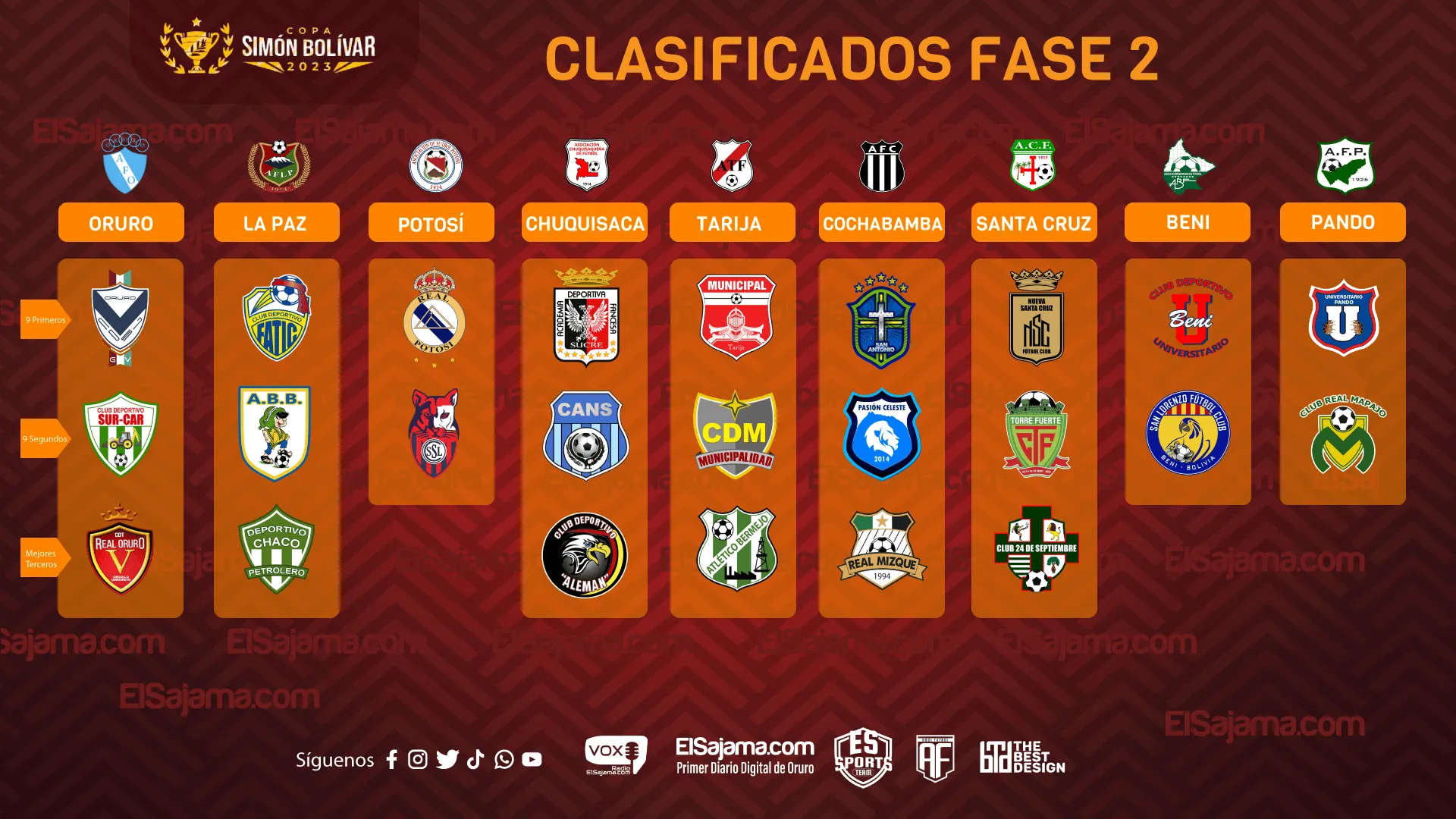 escudos clubes clasificados