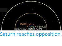 https://sciencythoughts.blogspot.com/2019/07/saturn-reaches-opposition.html