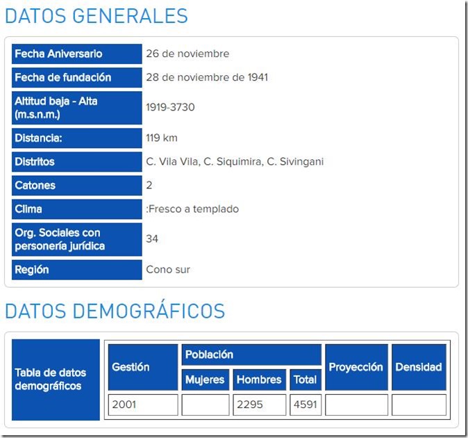 Municipios cochabambinos