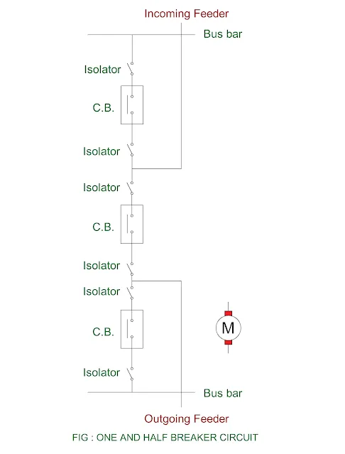 One and half breaker bus system