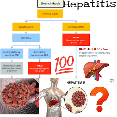 What is Hepatitis .? Hepatitis is a famous and very dangerous...