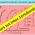 Cours svt inter.1éreAnnéeSc >  RECONSTITUTION DES PAYSAGES ANCIENS