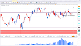 Monthly chart of AUD vs CAD