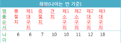 맹출시기