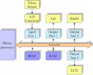 microcoprocessor