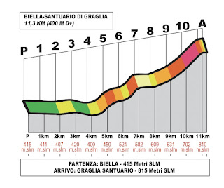 In 140 alla Biella - Santuario di Graglia. Le info e i preiscritti su Bio Correndo