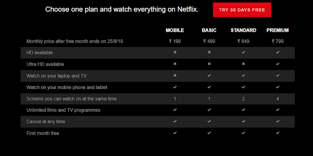 Netflix new plan - ab Netflix 199rs me for Mobile user (cheapest netflix plan)