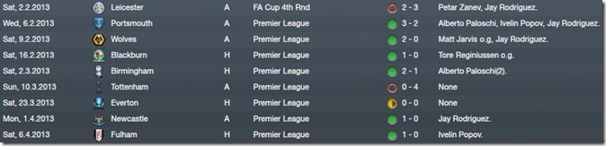Played fixtures[4]