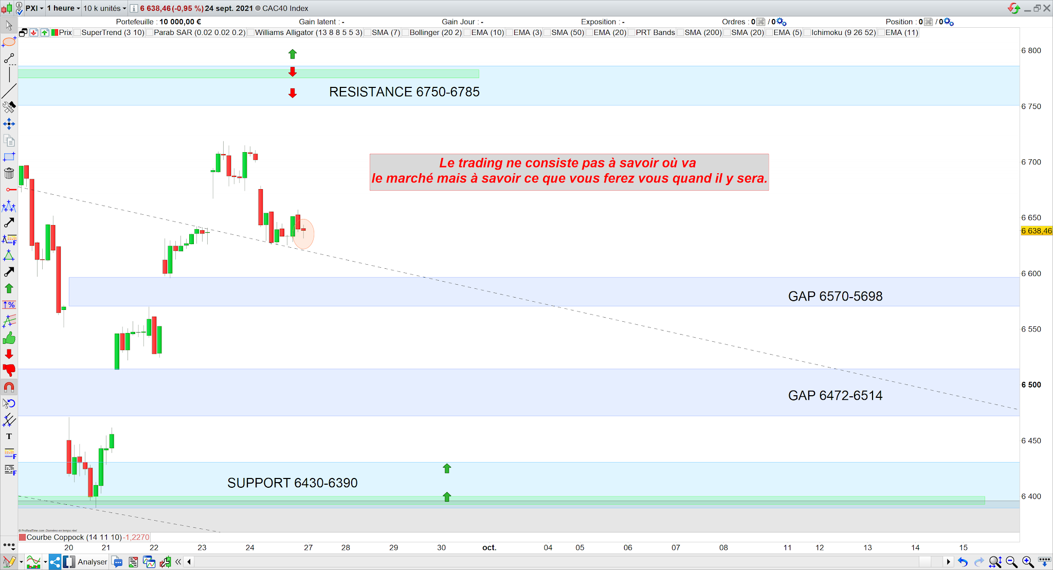 Trading cac40 27/09/21