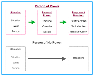 Diagram showing how to be a person of power  #buddyblogideas