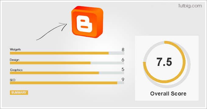 How to Add Review Widget in My Blogger Template