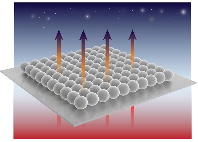 Microspheres Materials